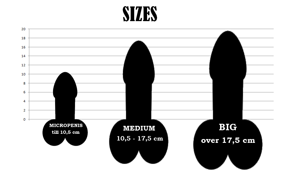 10 cm penis How big
